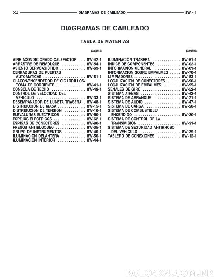 Diagrama Elétrico Jeep Cherokee