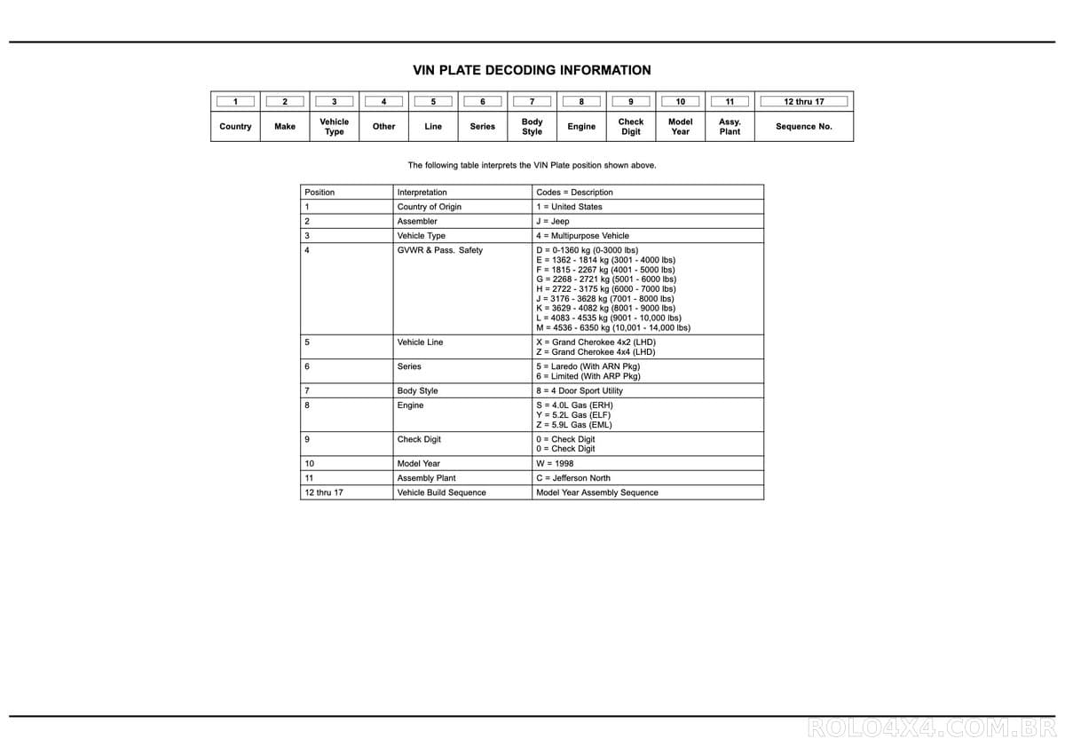 Manual de peças Grad Cherokee ZJ